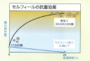 神戸市,兵庫県のセルフィール施工と消臭ハウスクリーニングのHM神戸のグラフ2