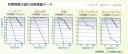 神戸市,兵庫県のセルフィール施工と消臭ハウスクリーニングのHM神戸のグラフ１