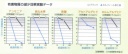 神戸市,兵庫県のセルフィール施工と消臭ハウスクリーニングのHM神戸のグラフ1